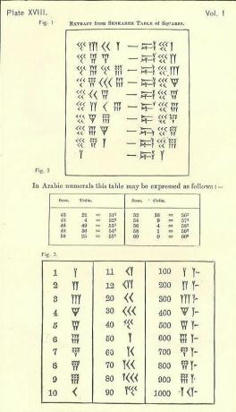 Senkareh Table of Squares (Tavola 18)