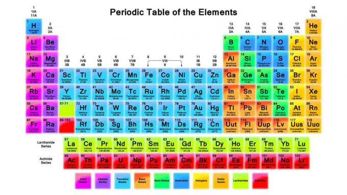 Questa è la tavola periodica degli elementi.