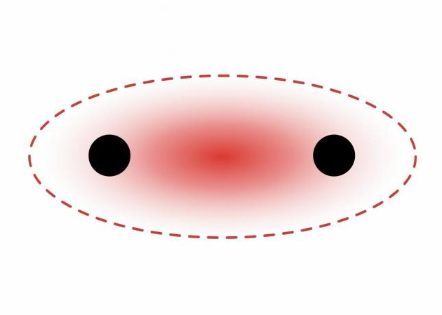 Diagramma dei legami Sigma