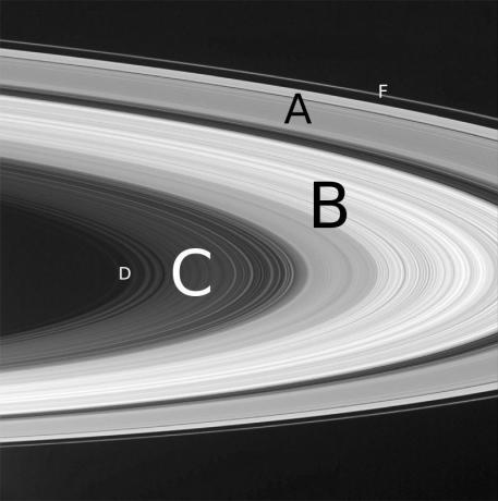 Schema degli anelli di Saturno con etichette.