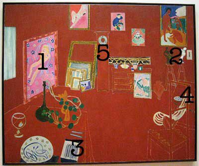 Famosi dipinti Matisse
