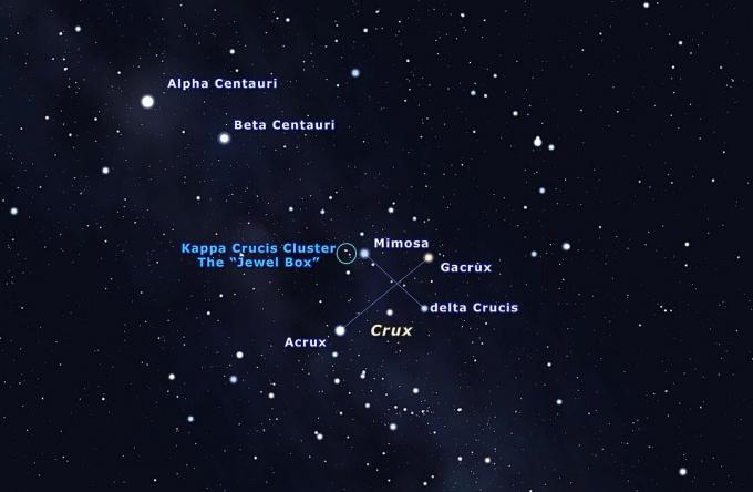 Una carta stellare che mostra la croce meridionale e un ammasso stellare nelle vicinanze.