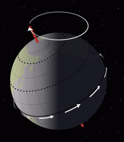 670 pixel-Earth_precession.svg.png