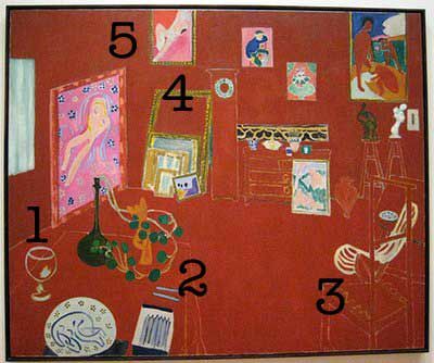 Matisse Red Studio pittura